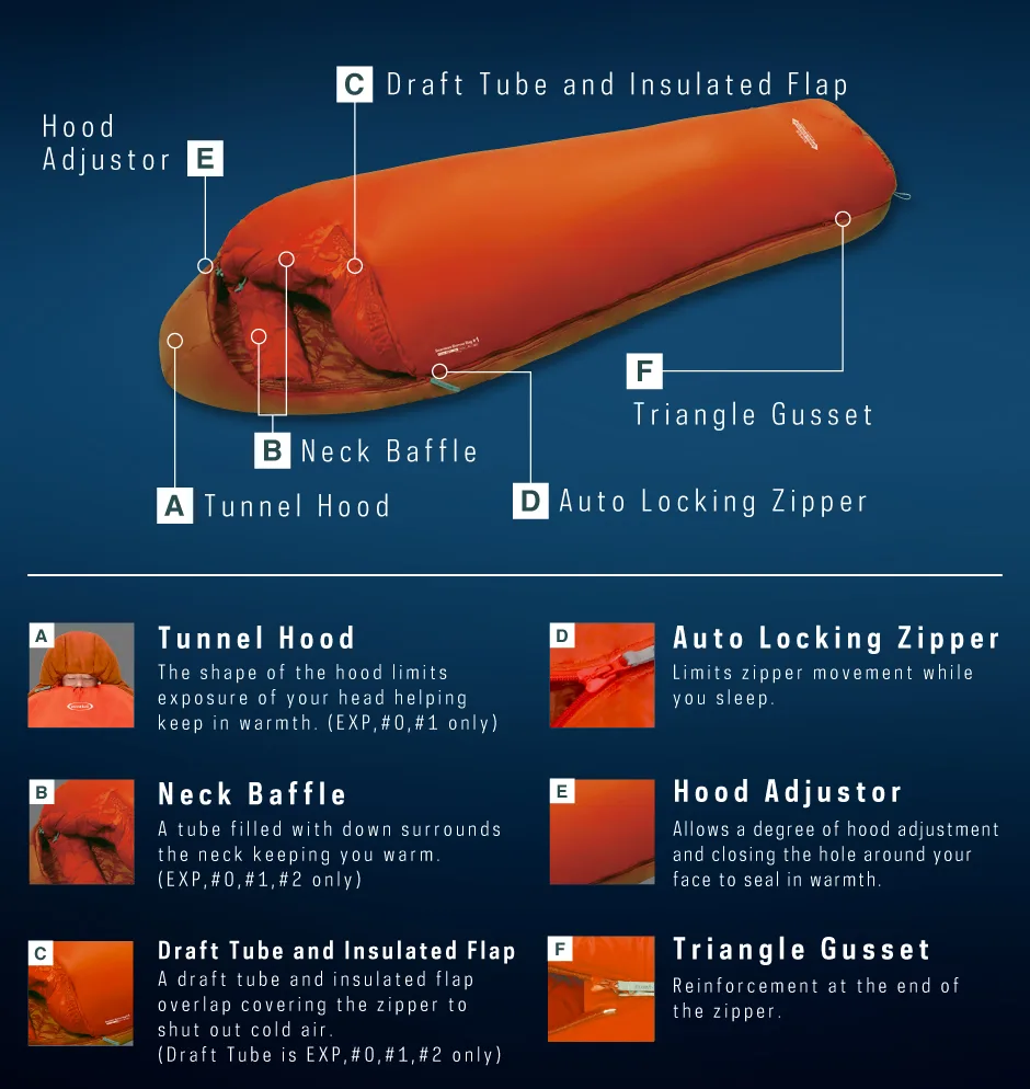 description of a sleeping bag in 6 steps